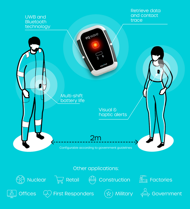 eqWave' Social Distancing Device